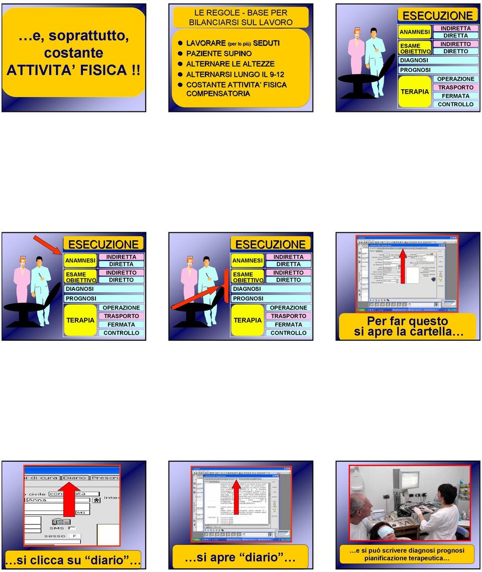 ANAMNESI ESAME OBIETTIVO DIAGNOSI PROGNOSI TERAPIA INDIRETTA DIRETTA INDIRETTO DIRETTO OPERAZIONE TRASPORTO FERMATA CONTROLLO ESECUZIONE ANAMNESI ESAME OBIETTIVO DIAGNOSI PROGNOSI TERAPIA