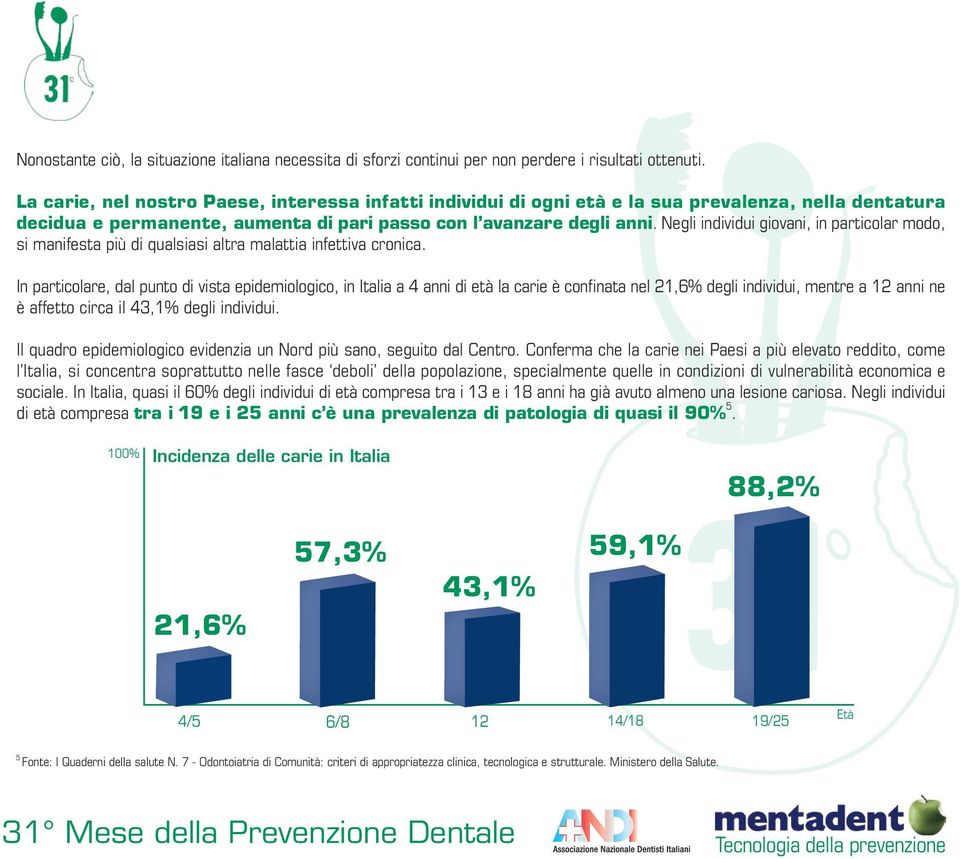 Negli individui giovani, in particolar modo, si manifesta più di qualsiasi altra malattia infettiva cronica.