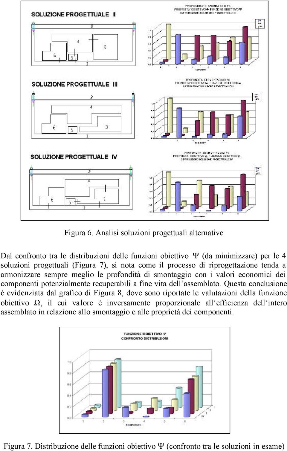 processo d rprogettazone tenda a armonzzare sempre meglo le profondtà d smontaggo con valor economc de component potenzalmente recuperabl a fne vta dell