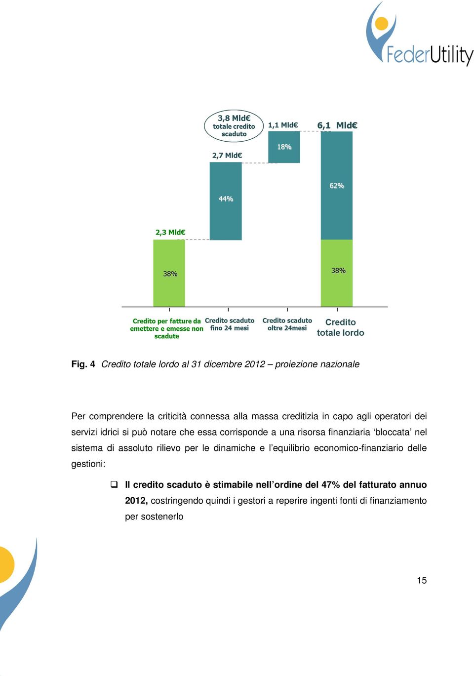 sistema di assoluto rilievo per le dinamiche e l equilibrio economico-finanziario delle gestioni: Il credito scaduto è