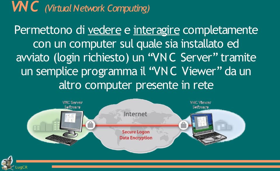 installato ed avviato (login richiesto) un VN C Server