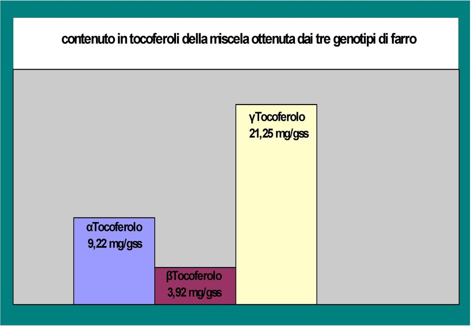 farro γtocoferolo 21,25 mg/gss