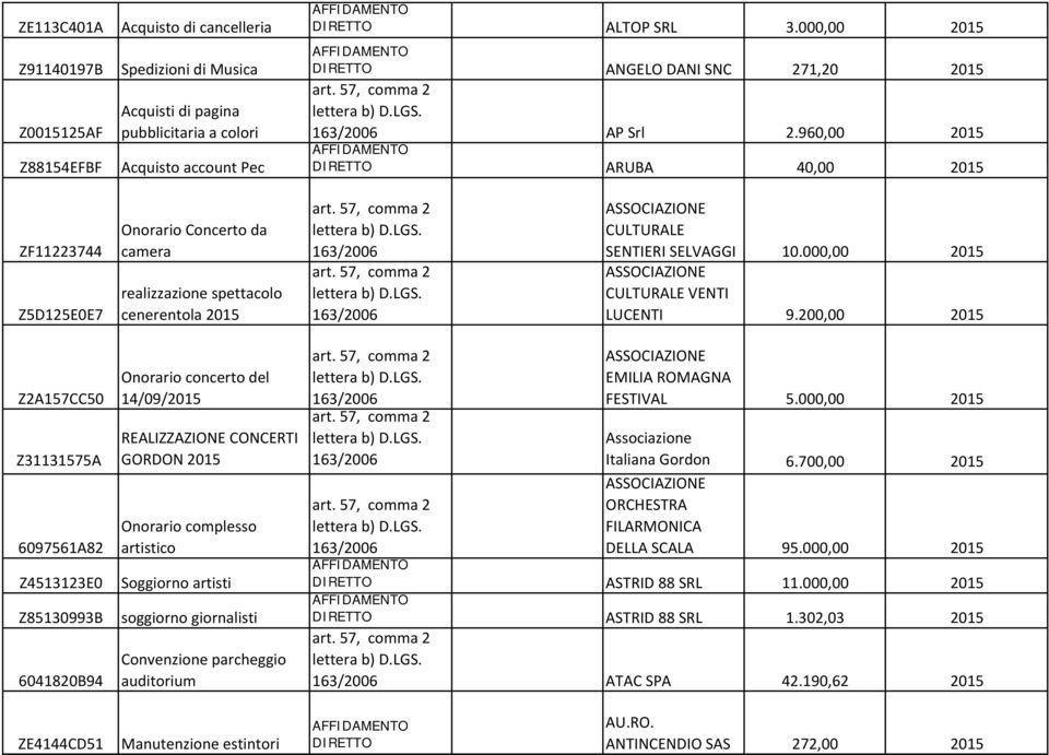 960,00 2015 ARUBA 40,00 2015 ZF11223744 Z5D125E0E7 Onorario Concerto da camera realizzazione spettacolo cenerentola 2015 ASSOCIAZIONE CULTURALE SENTIERI SELVAGGI 10.