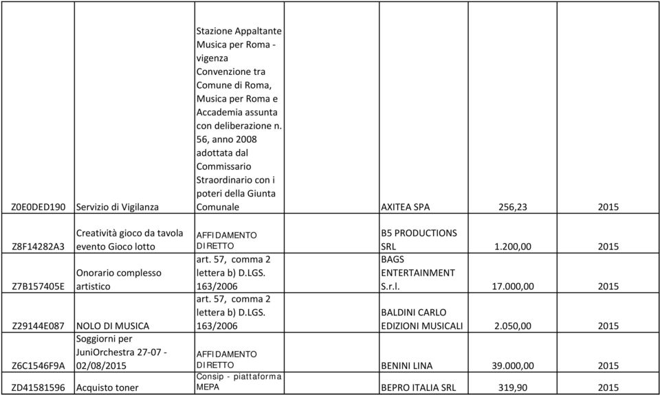 assunta con deliberazione n. 56, anno 2008 adottata dal Commissario Straordinario con i poteri della Giunta Comunale AXITEA SPA 256,23 2015 B5 PRODUCTIONS SRL 1.