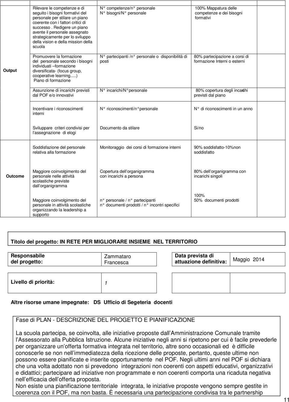 dei bisogni formativi Output Promuovere la formazione del personale secondo i bisogni individuati formazione diversificata- (focus group, cooperative learning.