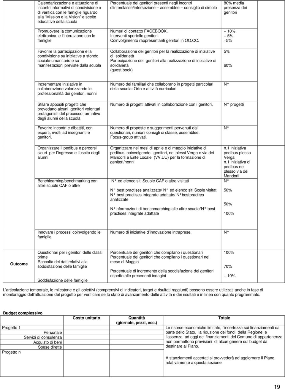 presenti negli incontri d interclasse/intersezione assemblee consiglio di circolo Numeri di contatto FACEBOOK. Interventi sportello genitori. Coinvolgimento rappresentanti genitori in OO.CC.