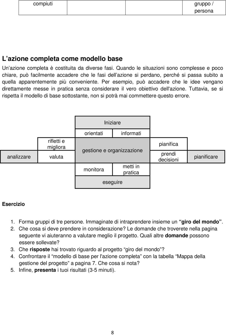 Per esempio, può accadere che le idee vengano direttamente messe in pratica senza considerare il vero obiettivo dell'azione.