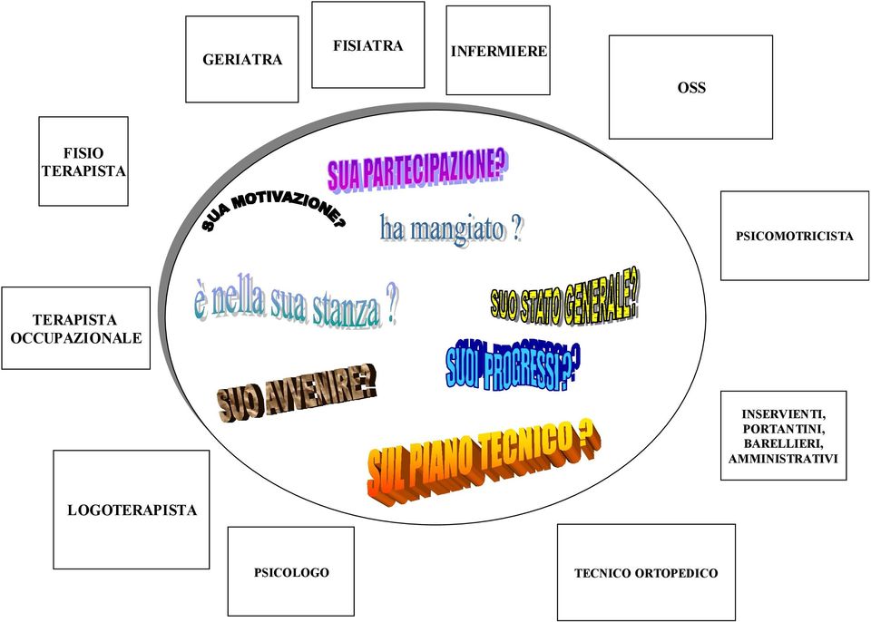 OCCUPAZIONALE INSERVIENTI, PORTANTINI,