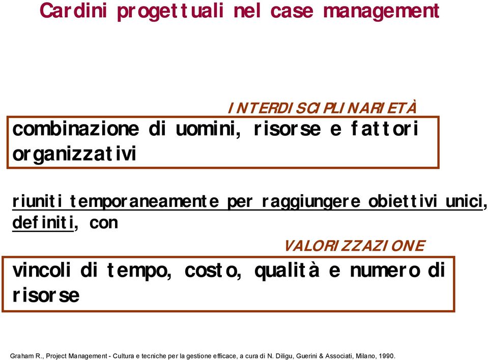 VALORIZZAZIONE vincoli di tempo, costo, qualità e numero di risorse Graham R.