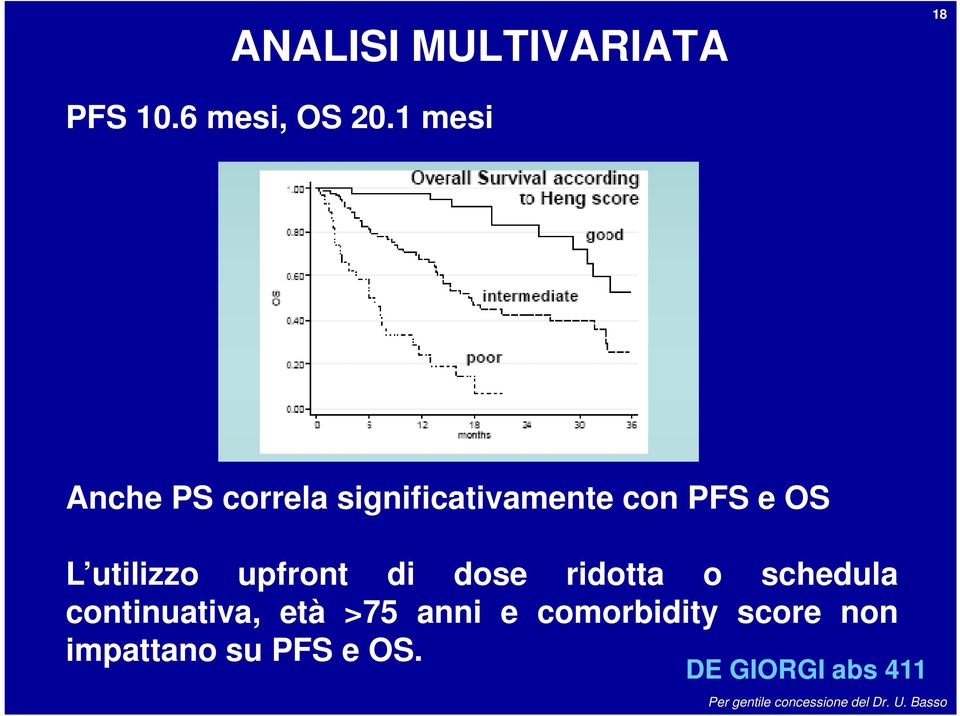 utilizzo upfront di dose ridotta o schedula continuativa,