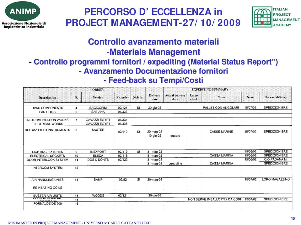 expediting (Material Status Report rt ) -