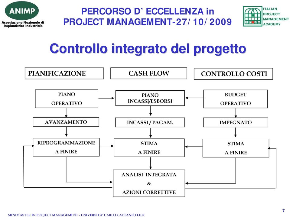 OPERATIVO AVANZAMENTO INCASSI / PAGAM.