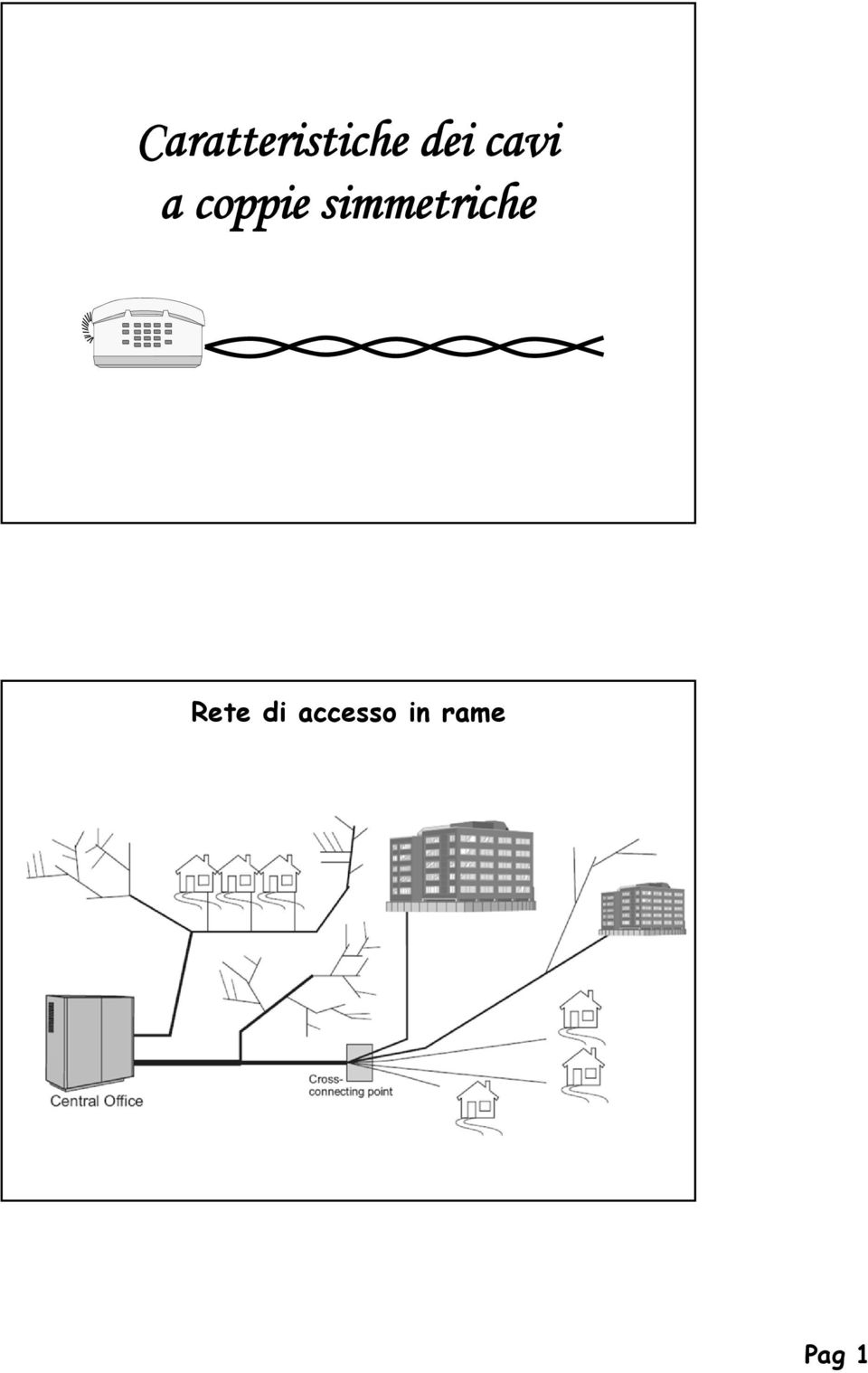 simmetriche Rete