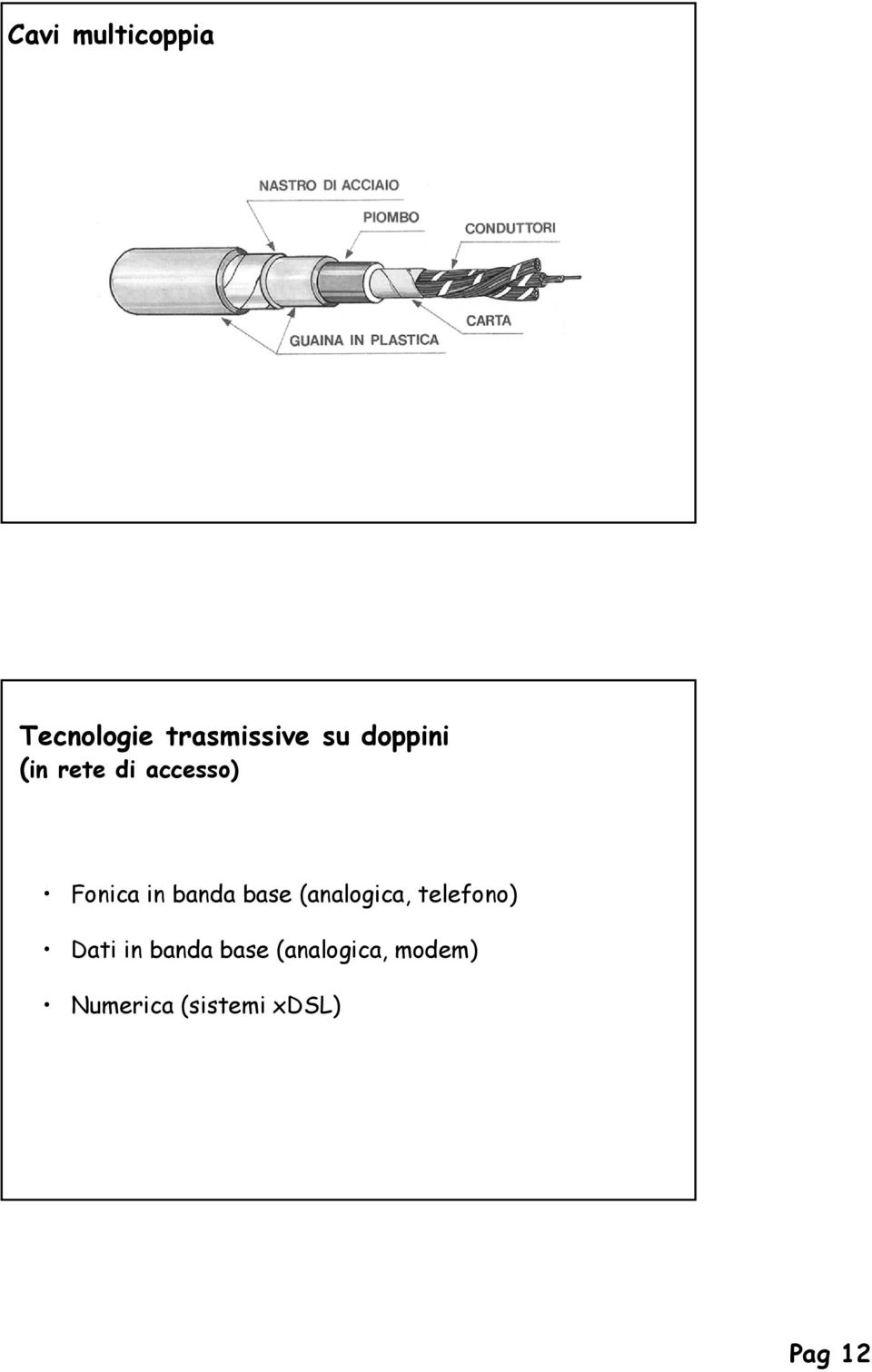 base (analogica, telefono) Dati in banda base