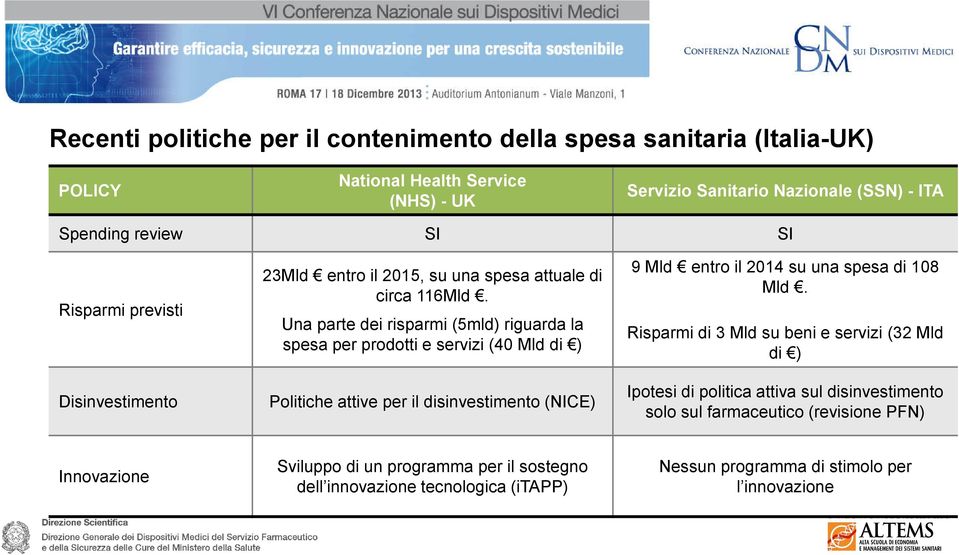 Una parte dei risparmi (5mld) riguarda la spesa per prodotti e servizi (40 Mld di ) Politiche attive per il disinvestimento (NICE) 9 Mld entro il 2014 su una spesa di 108 Mld.