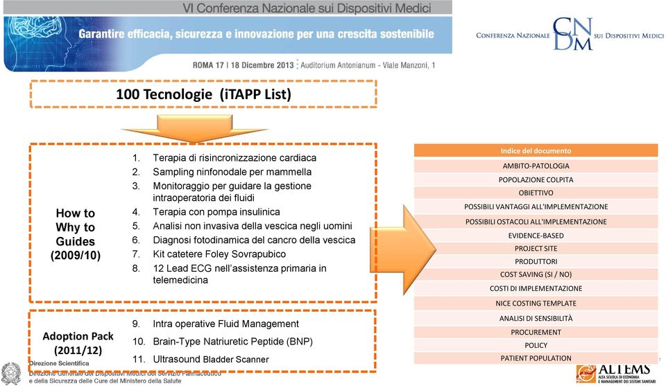 Kit catetere Foley Sovrapubico 8. 12 Lead ECG nell assistenza primaria in telemedicina 9. Intra operative Fluid Management 10. Brain-Type Natriuretic Peptide(BNP) 11.