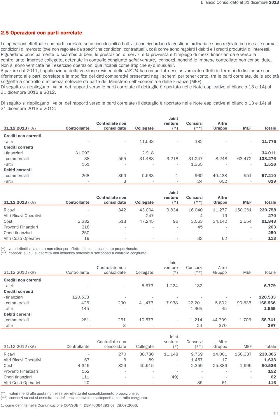 mercato (ove non regolate da specifiche condizioni contrattuali), così come sono regolati i debiti e i crediti produttivi di interessi.