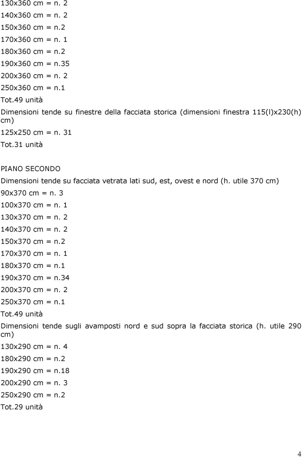 31 unità PIANO SECONDO Dimensioni tende su facciata vetrata lati sud, est, ovest e nord (h. utile 370 cm) 90x370 cm = n. 3 100x370 cm = n. 1 130x370 cm = n. 2 140x370 cm = n.