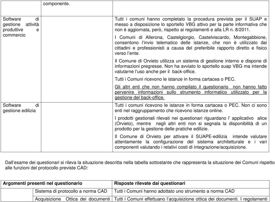 la parte informativa che non è aggiornata, però, rispetto ai regolamenti e alla LR n. 8/2011.