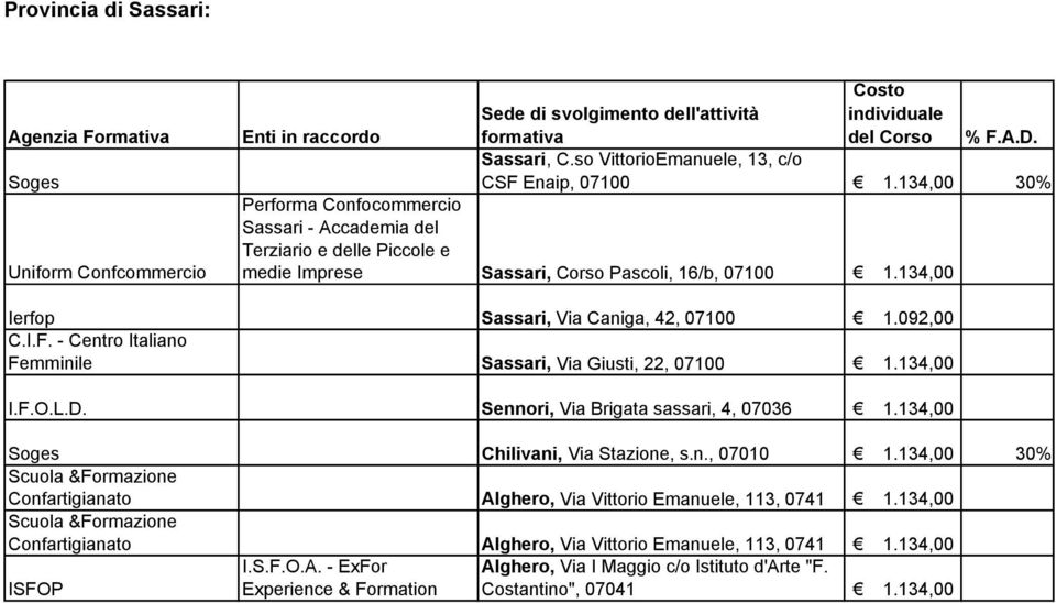 134,00 Ierfop Sassari, Via Caniga, 42, 07100 1.092,00 C.I.F. - Centro Italiano Femminile Sassari, Via Giusti, 22, 07100 1.134,00 I.F.O.L.D. Sennori, Via Brigata sassari, 4, 07036 1.