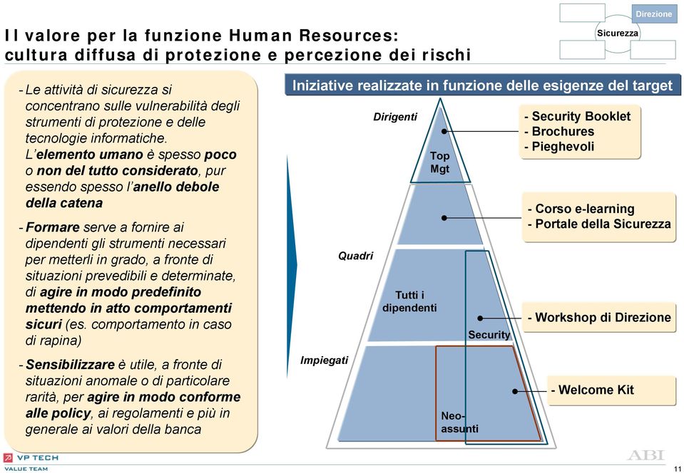 L elemento umano è spesso poco o non del tutto considerato, pur essendo spesso l anello debole della catena - Formare serve a fornire ai dipendenti gli strumenti necessari per metterli in grado, a