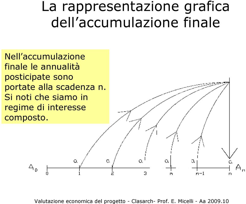 posticipate sono portate alla scadenza n.