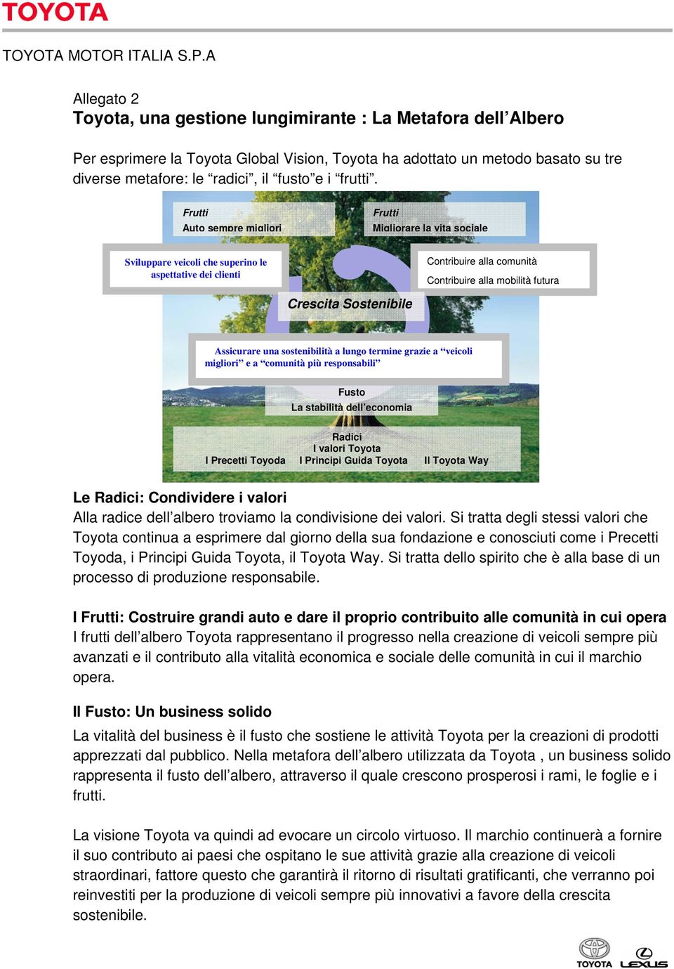 Sostenibile Assicurare una sostenibilità a lungo termine grazie a veicoli migliori e a comunità più responsabili Fusto La stabilità dell economia Raci I valori Toyota I Precetti Toyoda I Principi