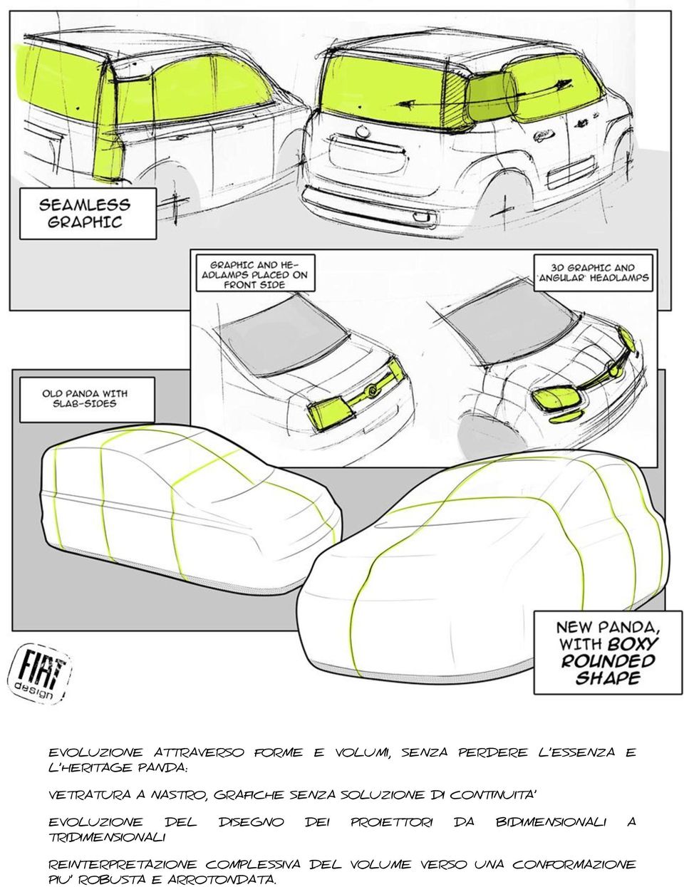 DISEGNO DEI PROIETTORI DA BIDIMENSIONALI A TRIDIMENSIONALI