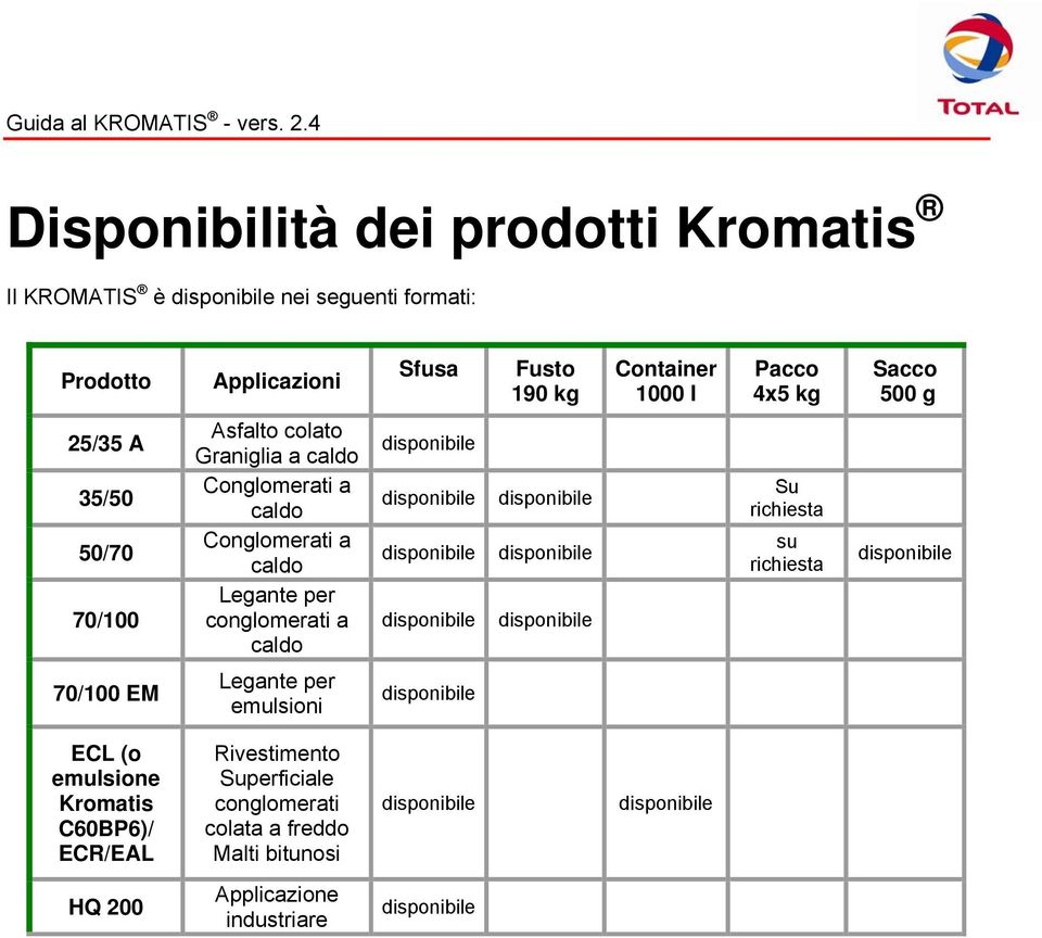 disponibile Legante per conglomerati a disponibile disponibile caldo Su richiesta su richiesta disponibile 70/100 EM Legante per emulsioni disponibile ECL (o