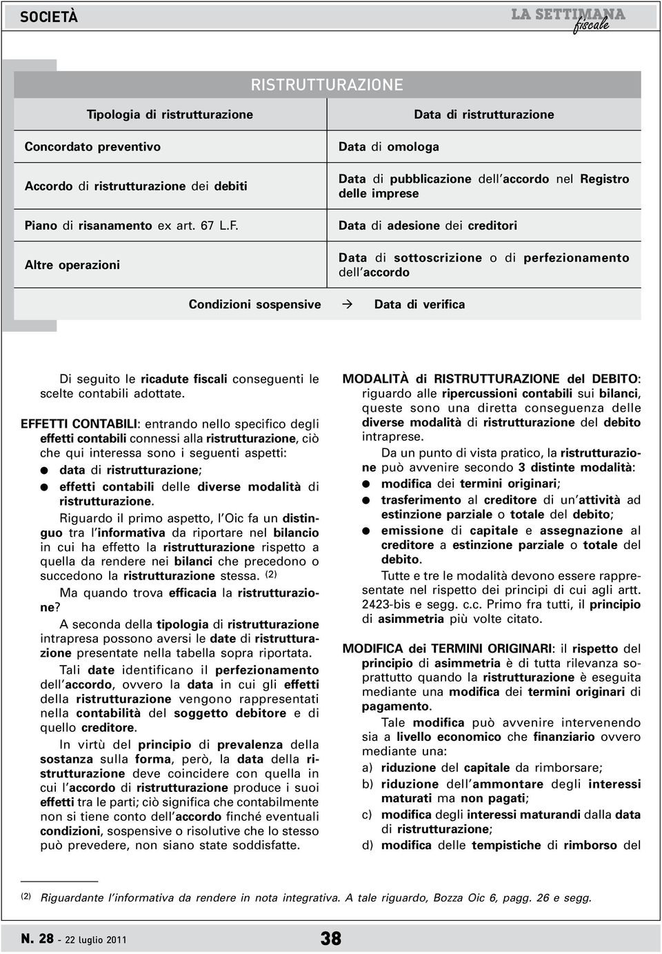 accordo Condizioni sospensive Data di verifica Di seguito le ricadute fiscali conseguenti le scelte contabili adottate.