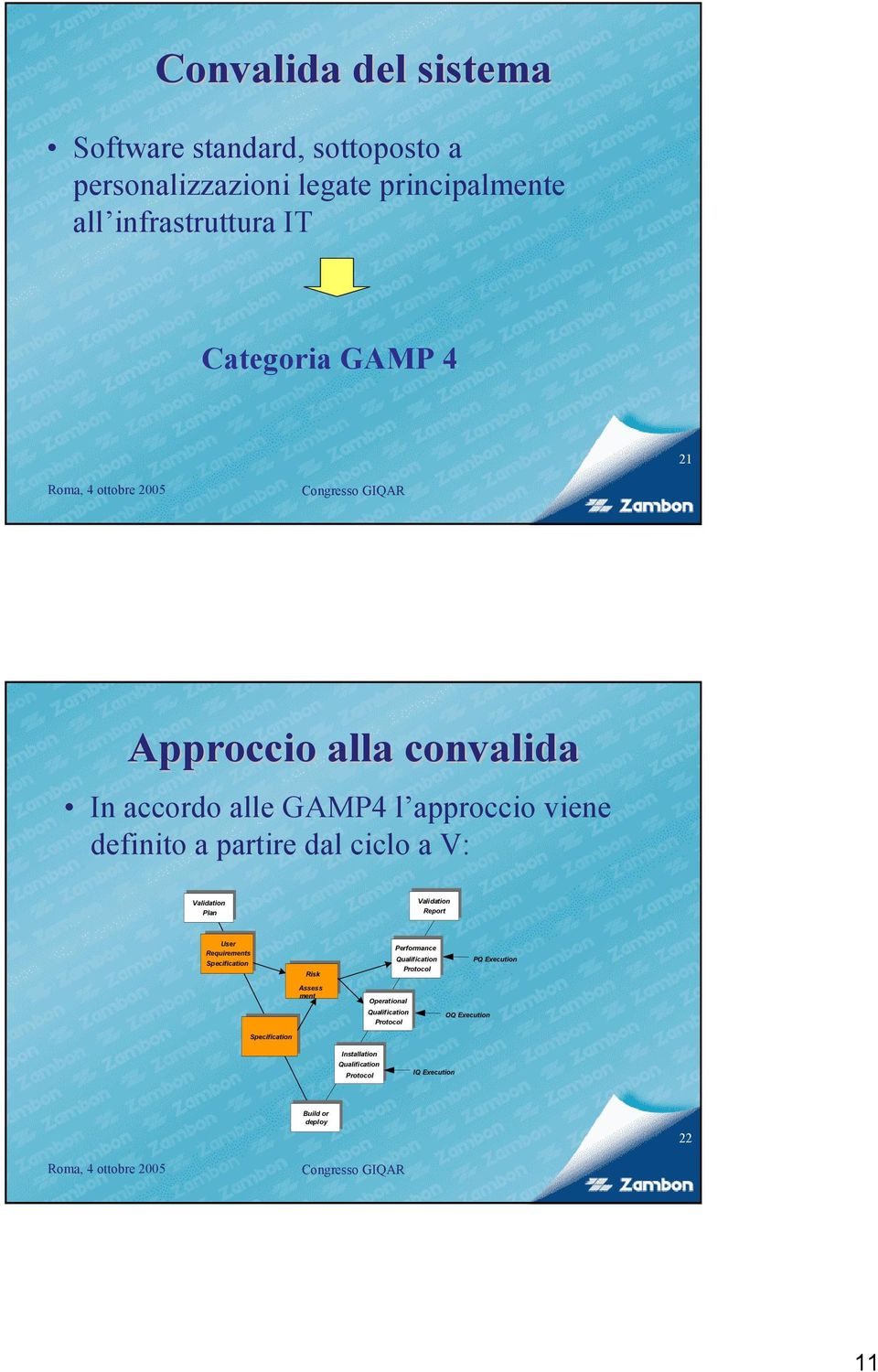 Validation Validation Plan Report User Requirements Specification Risk Performance Qualification Protocol PQ Execution