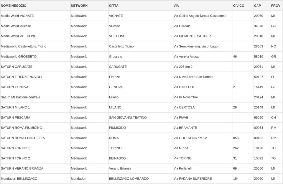 Lago 28053 NO Mediaworld GROSSETO Mediaworld Grosseto Via Aurelia Antica 46 58010 GR SATURN CARUGATE Mediaworld CARUGATE Via 208 km-2 20061 MI SATURN FIRENZE NOVOLI Mediaworld Firenze Via Novoli area