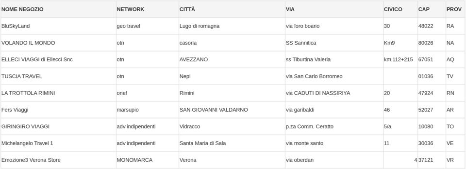 Rimini via CADUTI DI NASSIRIYA 20 47924 RN Fers Viaggi marsupio SAN GIOVANNI VALDARNO via garibaldi 46 52027 AR GIRINGIRO VIAGGI adv indipendenti Vidracco