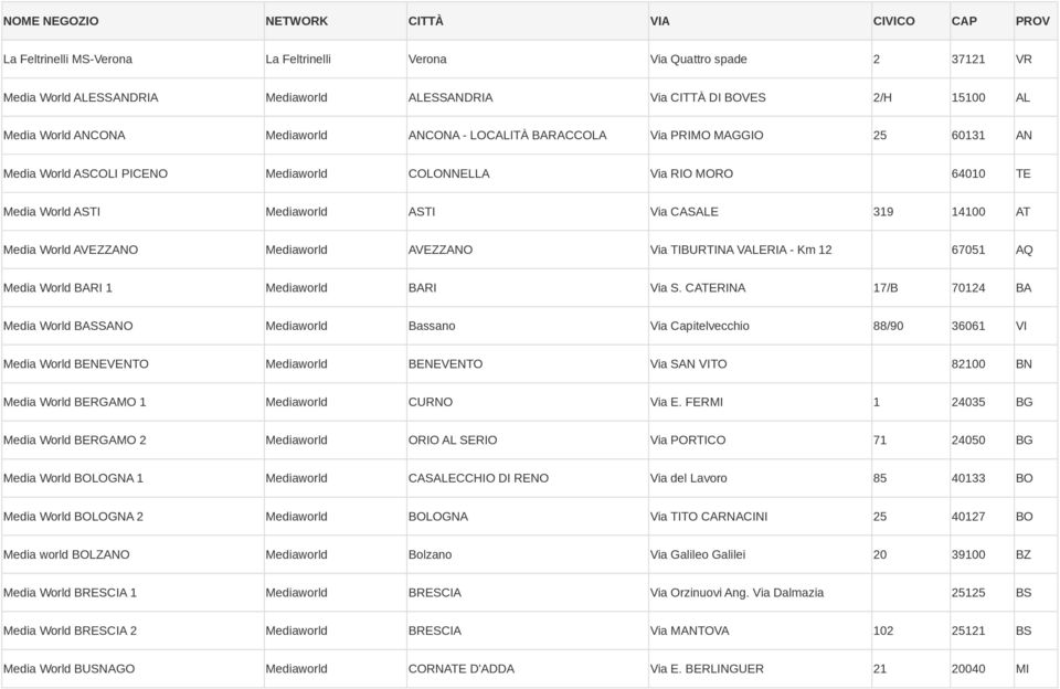 Mediaworld AVEZZANO Via TIBURTINA VALERIA - Km 12 67051 AQ Media World BARI 1 Mediaworld BARI Via S.