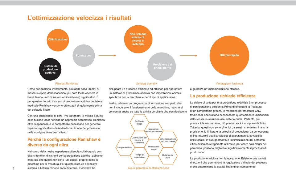 on investment) significativo. È per questo che tutti i sistemi di produzione additiva dentale e medicale Renishaw vengono ottimizzati singolarmente prima del collaudo finale.