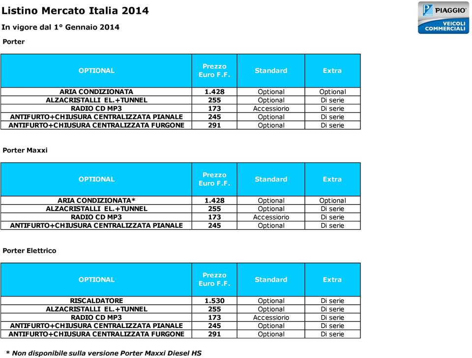 Porter Maxxi OPTIONAL Prezzo Euro Standard Extra ARIA CONDIZIONATA* 1.428 Optional Optional ALZACRISTALLI EL.