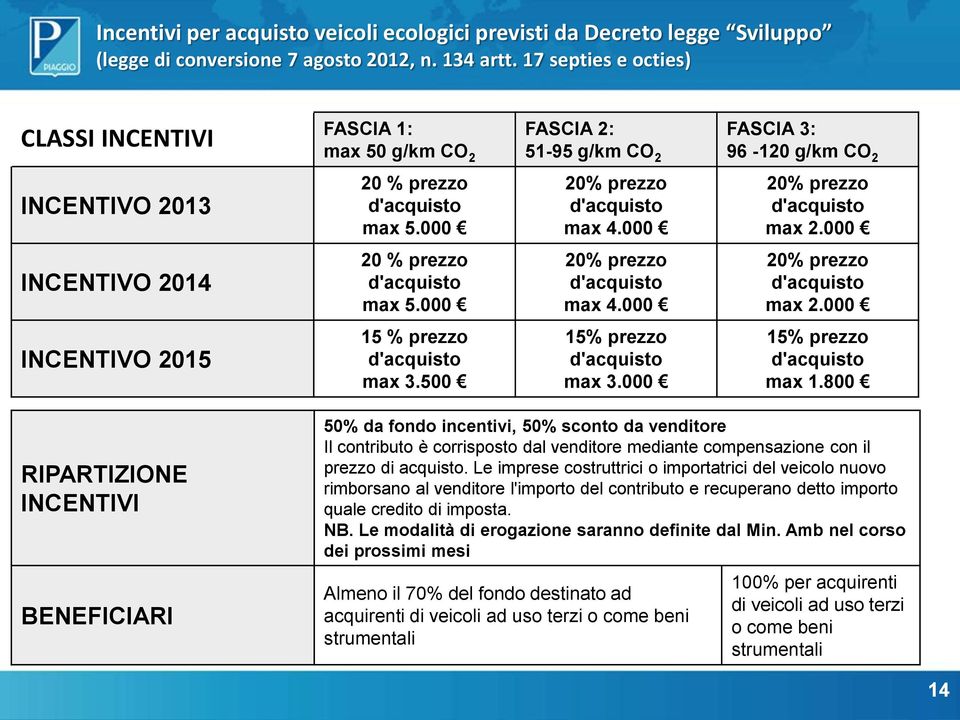 20 % prezzo max 5.000 20 % prezzo max 5.000 15 % prezzo max 3.500 20% prezzo max 4.000 20% prezzo max 4.000 15% prezzo max 3.000 20% prezzo max 2.000 20% prezzo max 2.000 15% prezzo max 1.