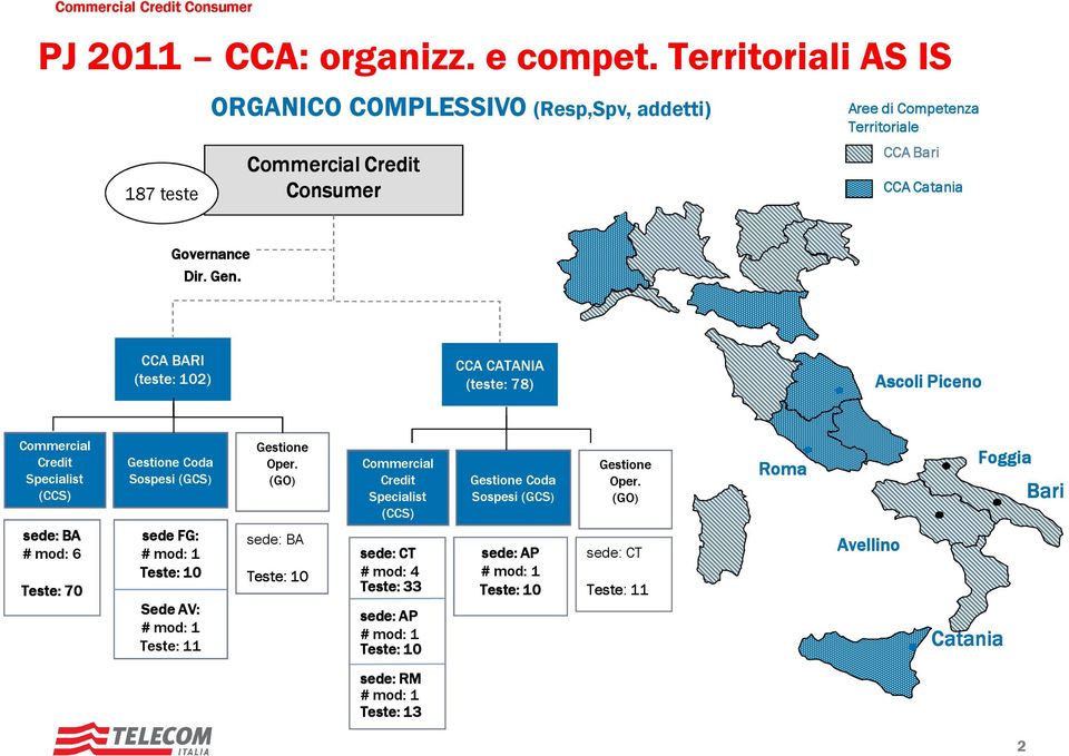 CCA BARI (teste: 102) CCA CATANIA (teste: 78) Ascoli Piceno Commercial Credit Specialist (CCS) sede: BA # mod: 6 Teste: 70 Gestione Coda Sospesi (GCS) sede FG: # mod: 1