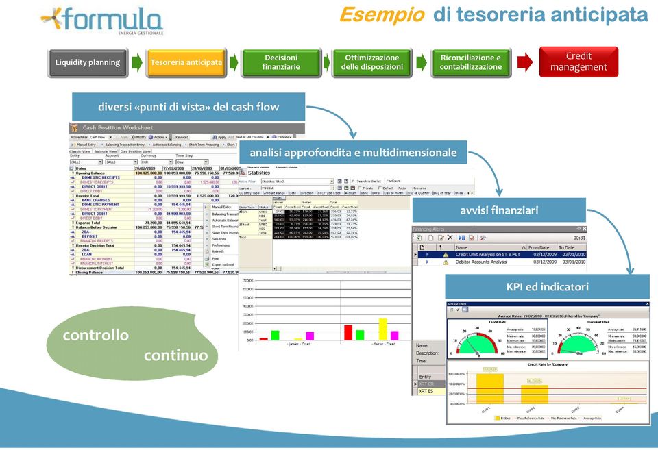 contabilizzazione Credit management diversi «punti di vista» del cash flow