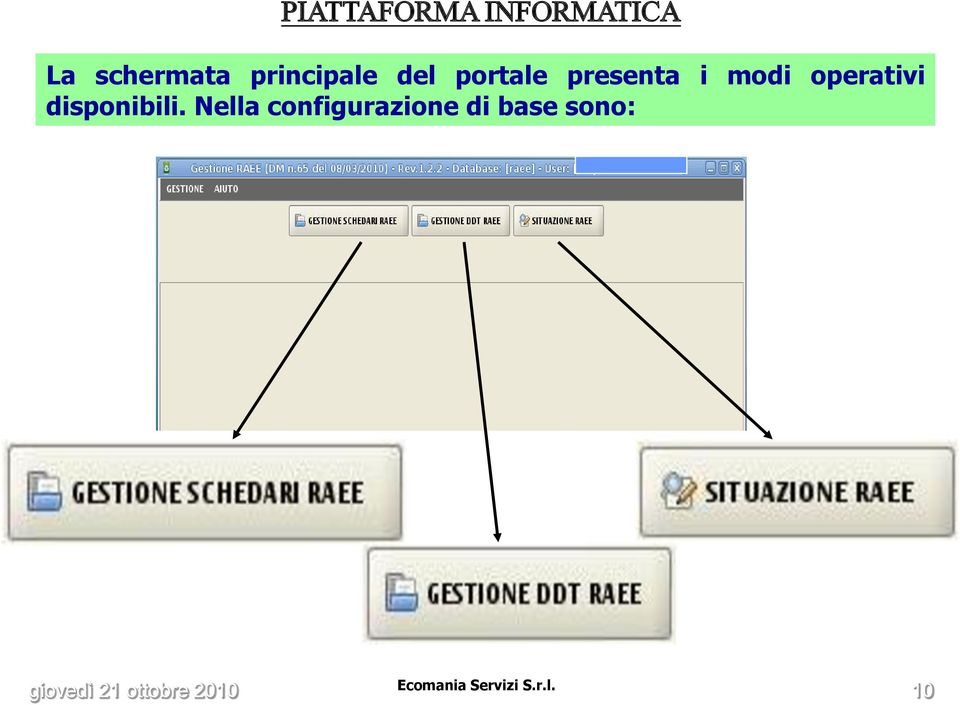 presenta i modi operativi