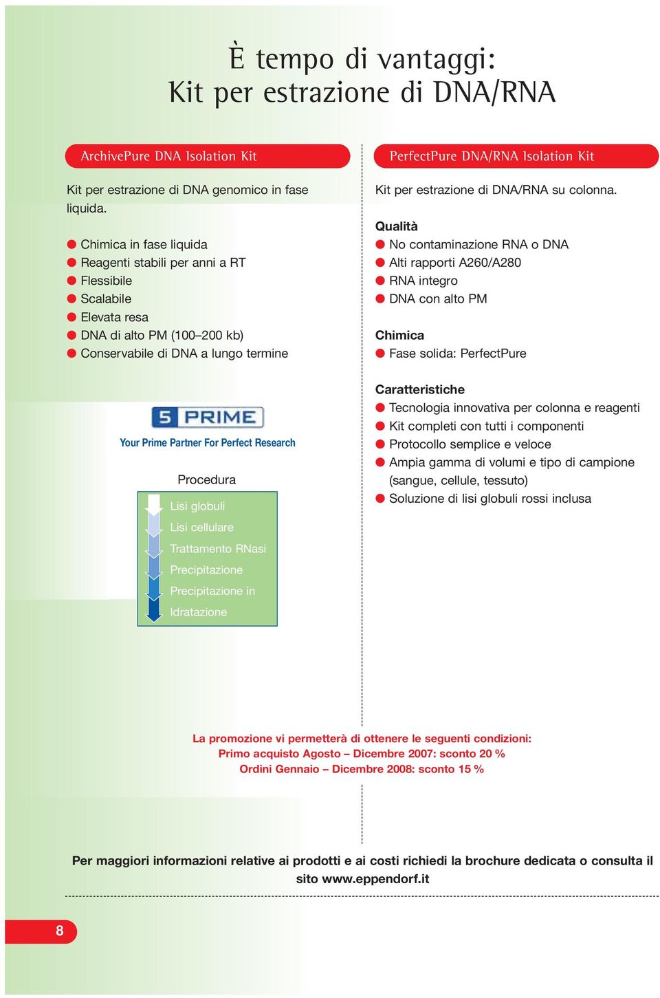 estrazione di DNA/RNA su colonna.