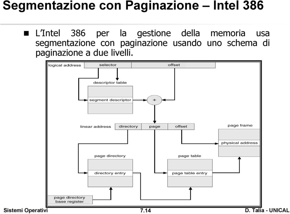 usa segmentazione con paginazione usando