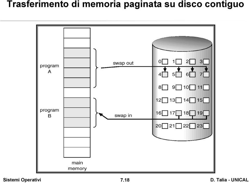 paginata su