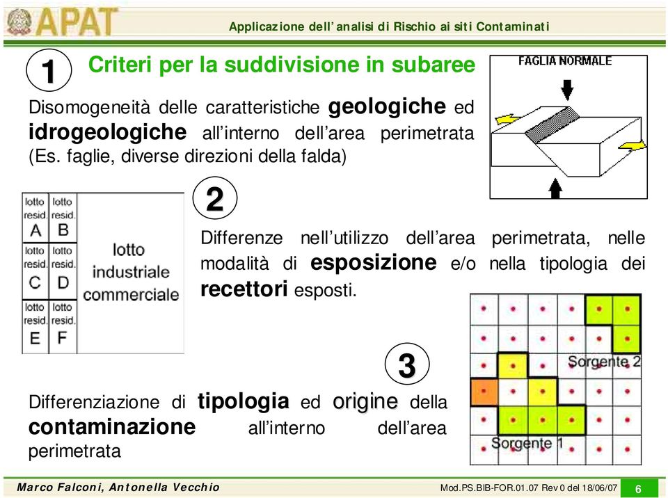 faglie, diverse direzioni della falda) 2 Differenze nell utilizzo dell area perimetrata, nelle modalità di