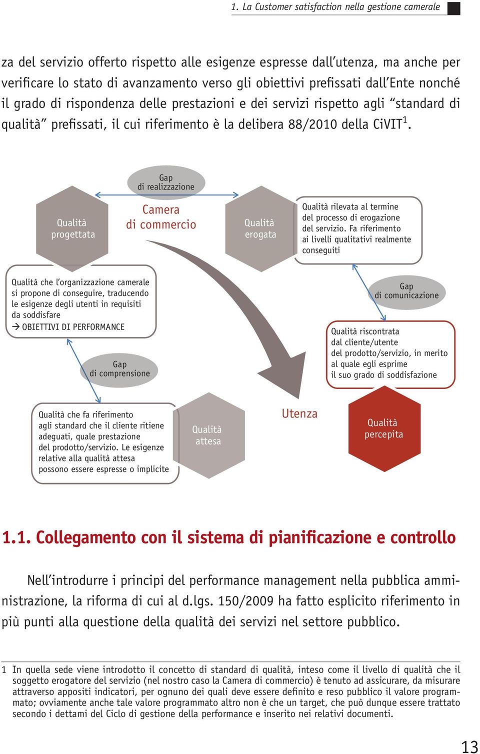 Gap di realizzazione Qualità progettata Camera di commercio Qualità erogata Qualità rilevata al termine del processo di erogazione del servizio.