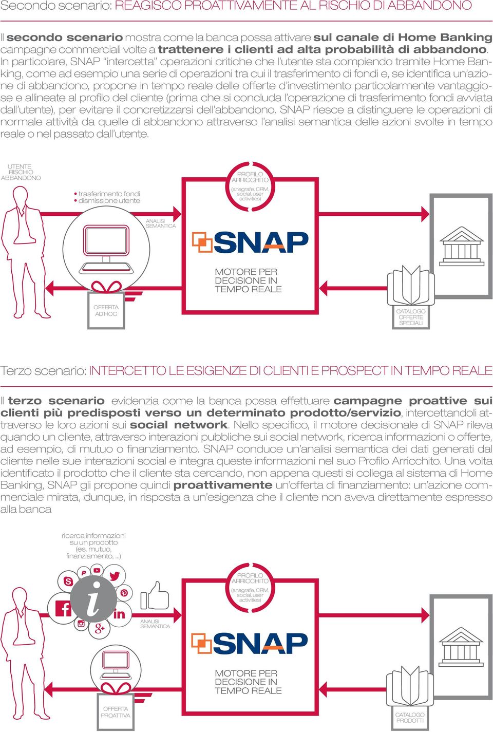 In particolare, SNAP intercetta operazioni critiche che l utente sta compiendo tramite Home Banking, come ad esempio una serie di operazioni tra cui il trasferimento di fondi e, se identifica un