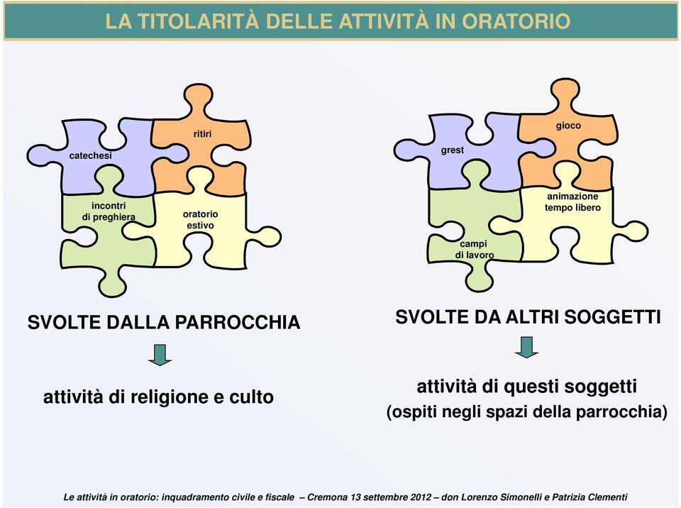 libero SVOLTE DALLA PARROCCHIA SVOLTE DA ALTRI SOGGETTI attività di