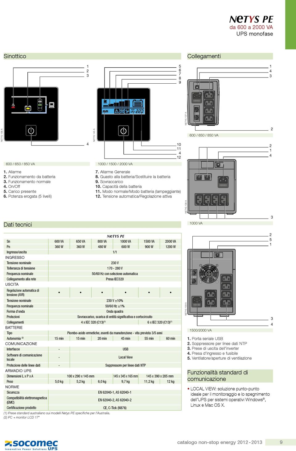 Tensione automatica/regolazione attiva NETYS A Dati tecnici 000 VA NeTYS PE Sn 00 VA 0 VA 00 VA 000 VA 00 VA 000 VA Pn 0 W 0 W 0 W 00 W 900 W 00 W Ingresso/uscita / INGRESSO Tensione nominale 0 V