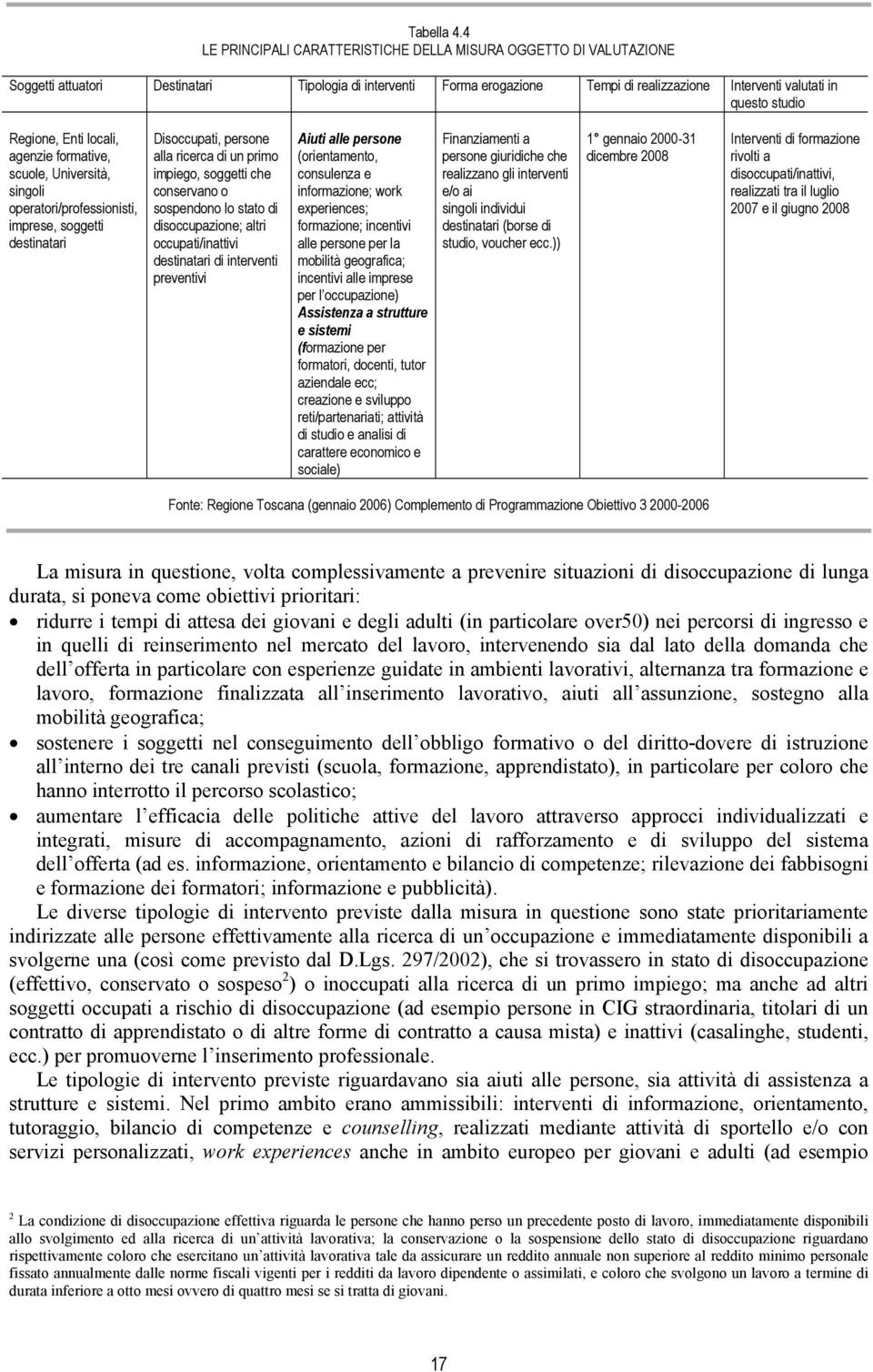 Regione, Enti locali, agenzie formative, scuole, Università, singoli operatori/professionisti, imprese, soggetti destinatari Disoccupati, persone alla ricerca di un primo impiego, soggetti che