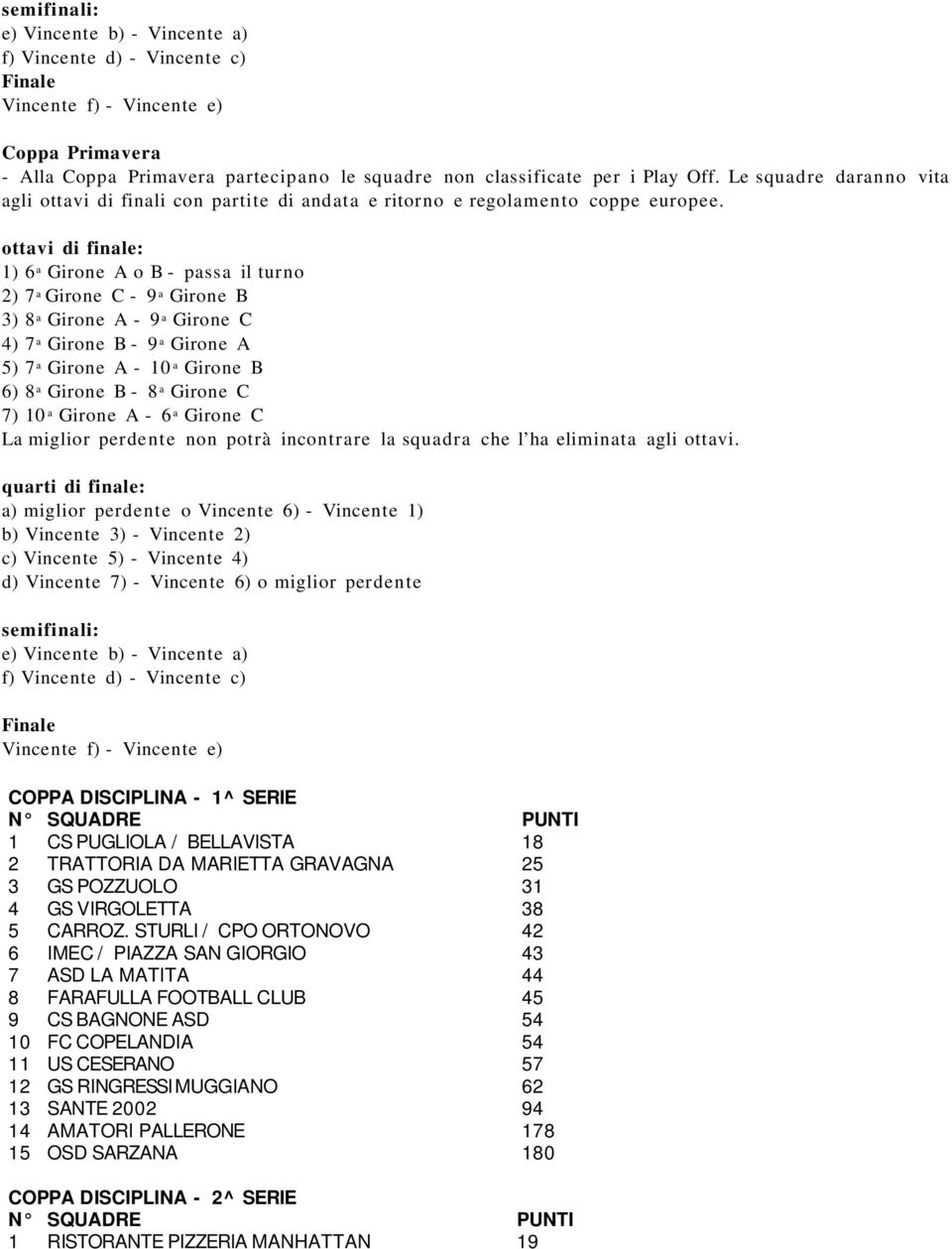 ottavi di finale: 1) 6 a Girone A o B - passa il turno 2) 7 a Girone C - 9 a Girone B 3) 8 a Girone A - 9 a Girone C 4) 7 a Girone B - 9 a Girone A 5) 7 a Girone A - 10 a Girone B 6) 8 a Girone B - 8